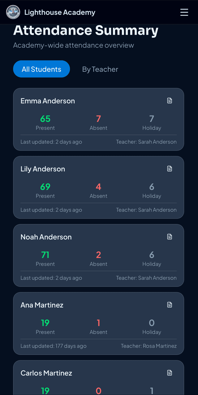Attendance