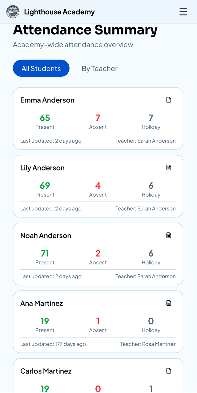 Attendance